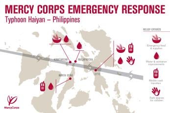 Map of the Philippines reflecting Prosper Global's response to Typhoon Haiyan