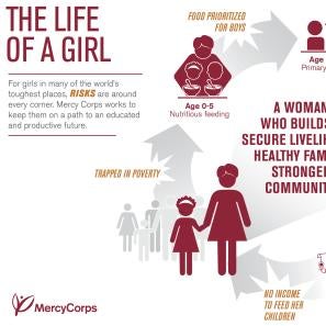 The life of a girl infographic
