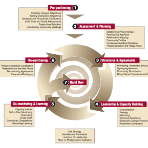 Graphic of a framework